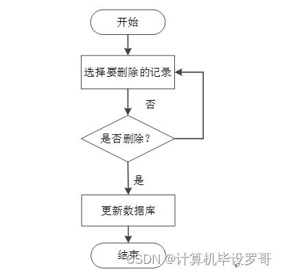 SSM農(nóng)產(chǎn)品溯源后臺管理客戶端的實現(xiàn)與源碼解析